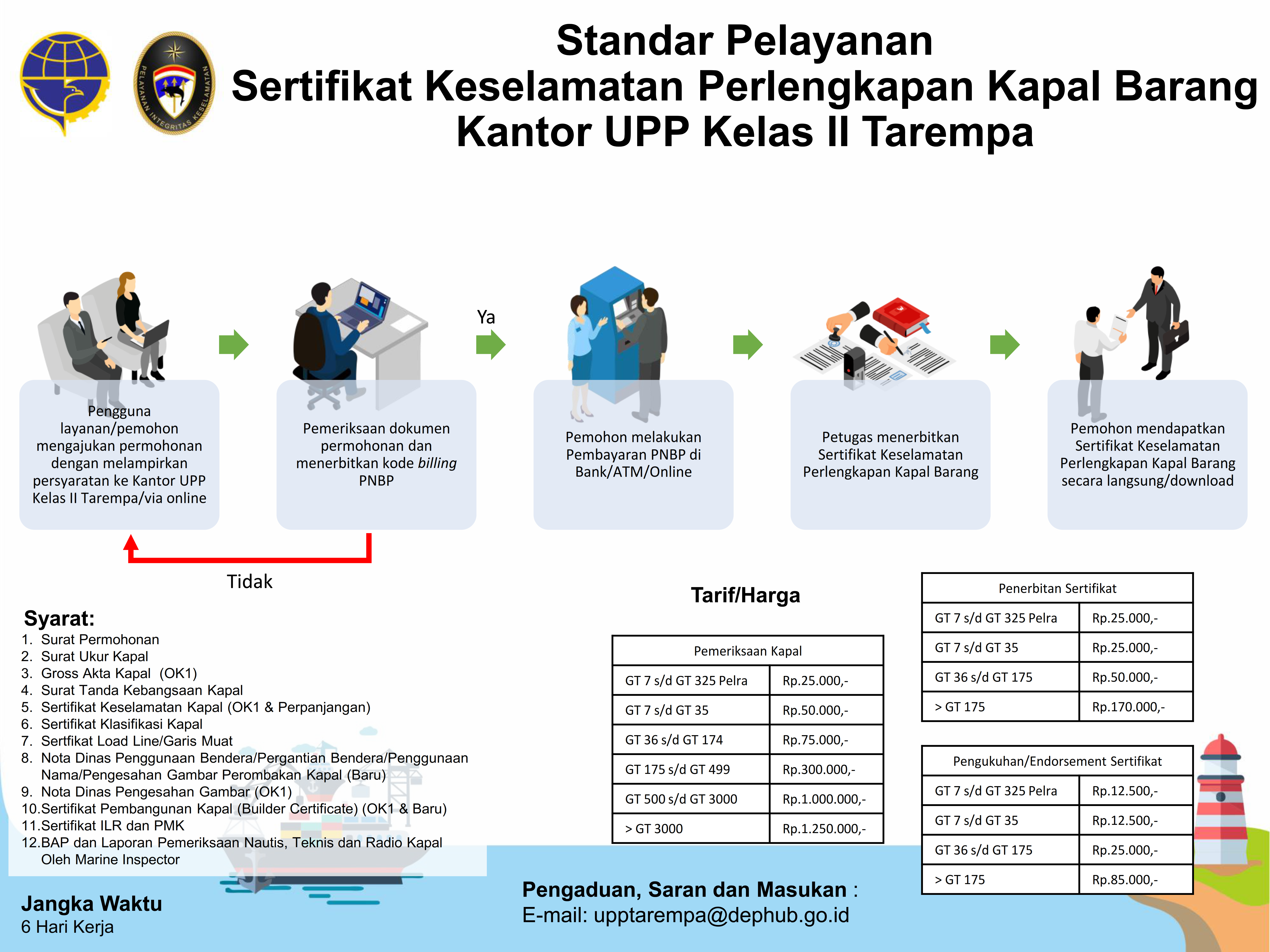 24. Infografis Sertifikat Keselamatan Perlengkapan Kapal Barang KUPP Tarempa.png